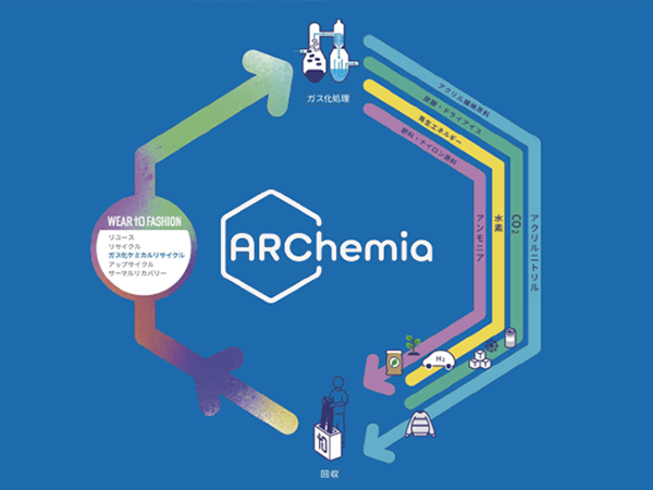 循環型社会に貢献する「ARChemia(アルケミア)プロジェクト」
                                        　企業ユニフォーム業界における採用第一号は旭化成ホームズグループ