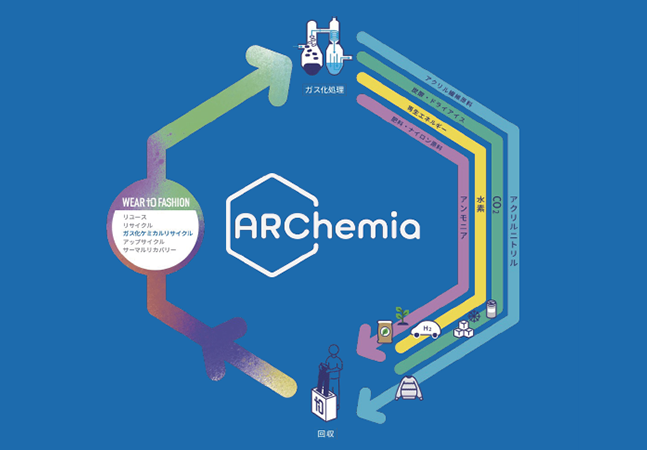 循環型社会に貢献する「ARChemia(アルケミア)プロジェクト」